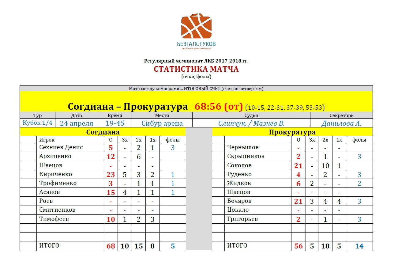 Урал — Уфа. Прогноз на матч 31.07.2016 Урал — Уфа. Прогноз на матч 31.07.2016